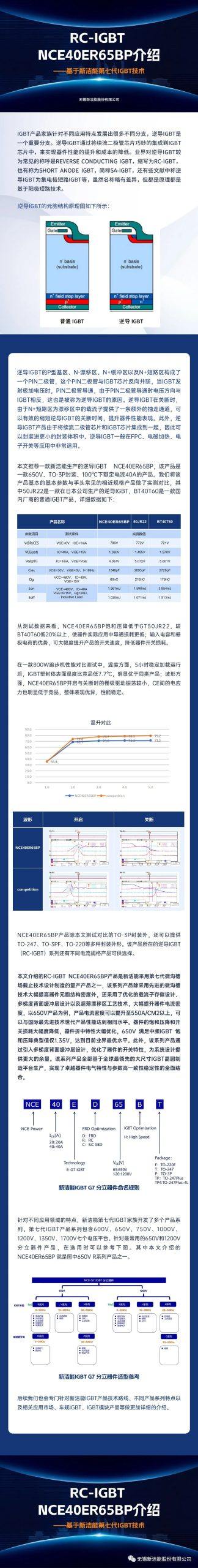 新洁能RC-IGBT NCE40ER65BP介绍