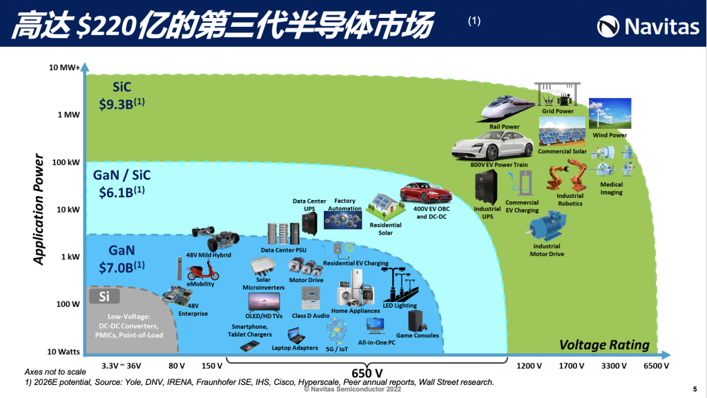 “双擎战略”升级，纳微向第三代半导体迈出关键一步