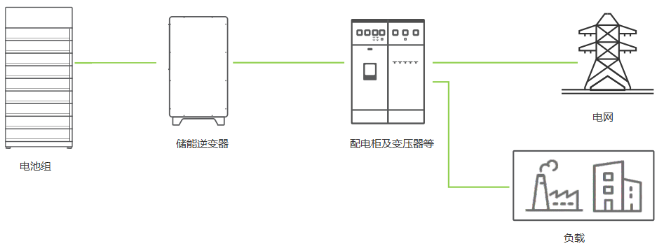 银茂微新品推介 | GT225TL120P4H-200kW 1500V系统储能逆变器模块方案