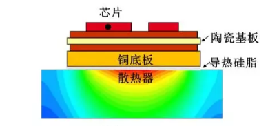 IGBT模块结构及老化简介