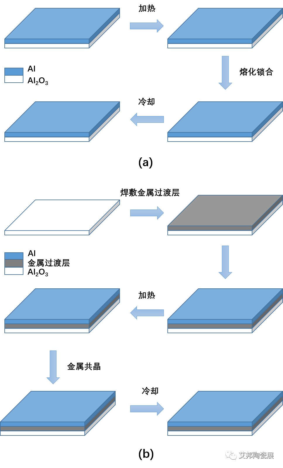 电子封装平面陶瓷基板的分类和制作技术