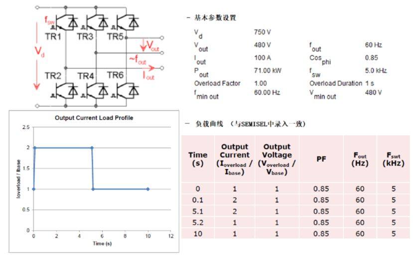 如何评估IGBT寿命？