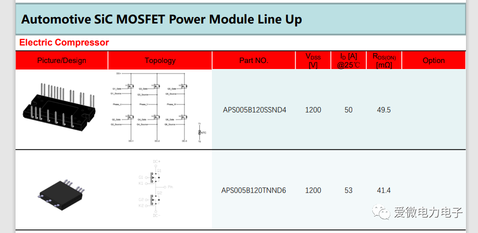 爱微电子SIC MOSFET 碳化硅功率模块上线