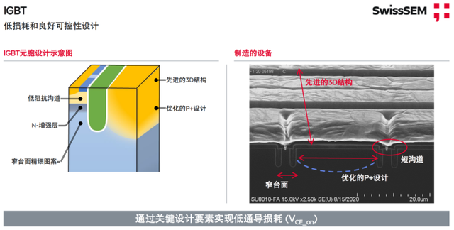 行业动态 | 车规级半导体之争中，国产IGBT动摇了大厂的统治根基