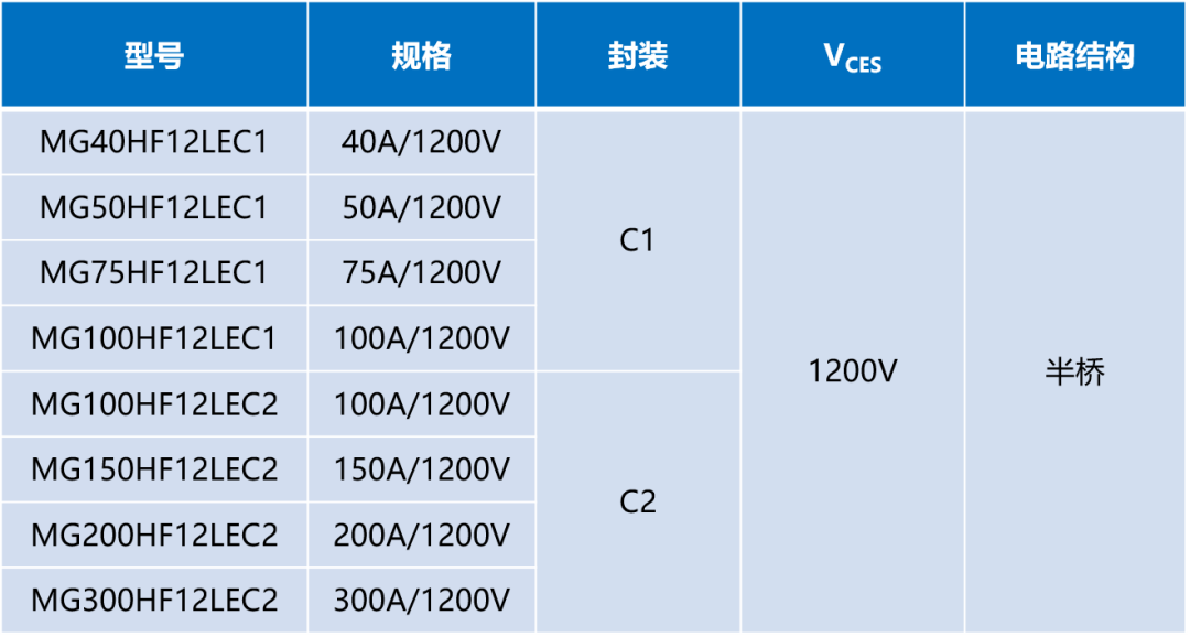 扬杰科技||IGBT高频系列模块新品发布