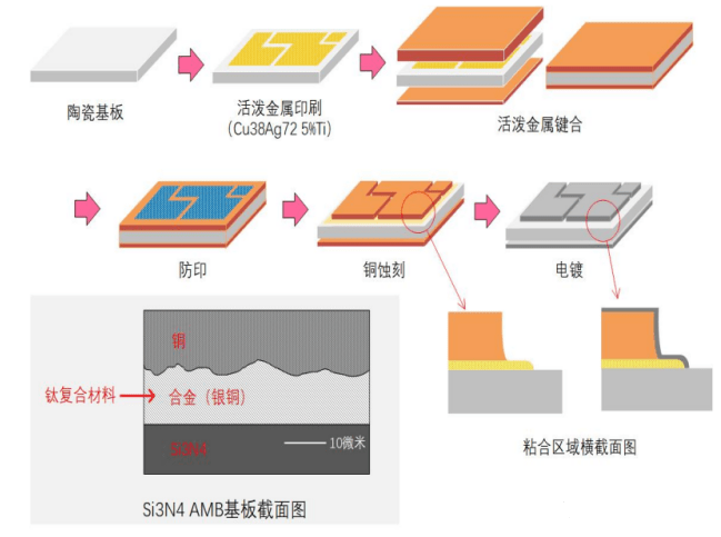 行业动态 | 车规级半导体之争中，国产IGBT动摇了大厂的统治根基