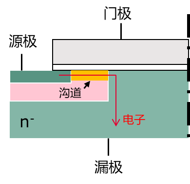 SiC MOSFET真的有必要使用沟槽栅吗？