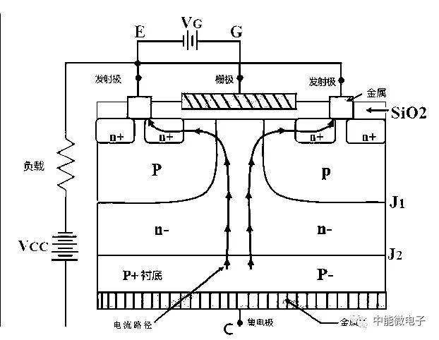 中能微电：一文带你了解IGBT!