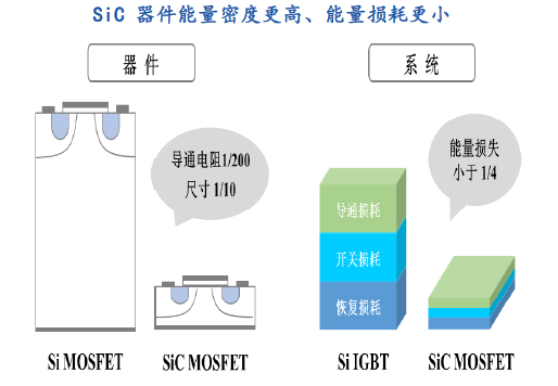 碳化硅行业分析：搭乘新能源发展东风