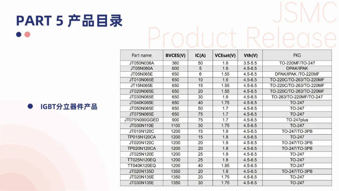 十年耕耘  卓尔不群——华微电子IGBT产品介绍