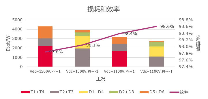 银茂微新品推介 | GT225TL120P4H-200kW 1500V系统储能逆变器模块方案