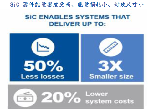 碳化硅行业分析：搭乘新能源发展东风