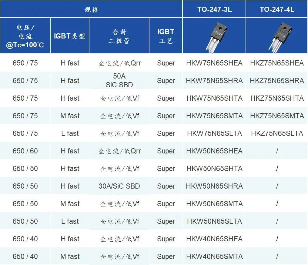 【案例应用】华太助力光伏逆变器“核心功率器件”提高能源转化效率