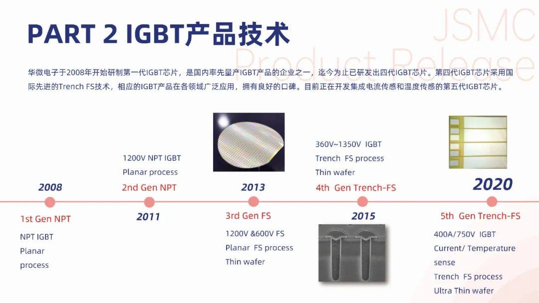 十年耕耘  卓尔不群——华微电子IGBT产品介绍