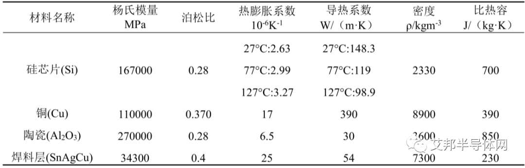 IGBT模块的失效形式