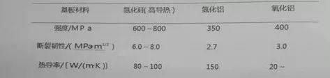 IGBT模块结构及老化简介