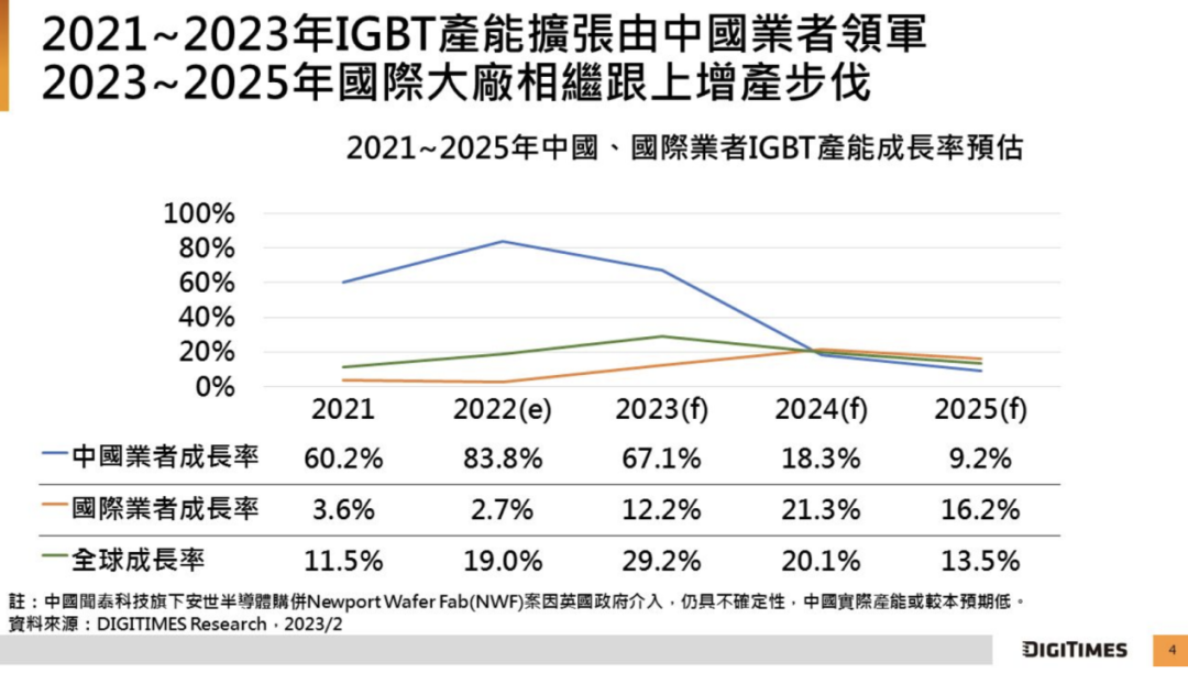 行业动态 | 车规级半导体之争中，国产IGBT动摇了大厂的统治根基