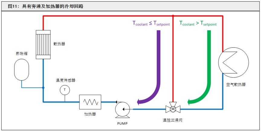 IGBT模块在高湿环境应用失效的预防措施（下篇）