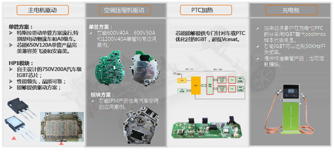 行业动态 | 车规级半导体之争中，国产IGBT动摇了大厂的统治根基