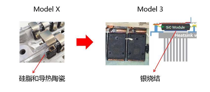 IGBT模块结构及老化简介