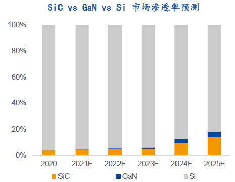 碳化硅行业分析：搭乘新能源发展东风