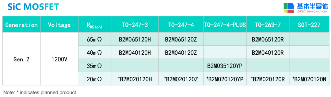 PCIM直击 | 基本半导体发布第二代碳化硅MOSFET系列新品