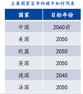 碳化硅行业分析：搭乘新能源发展东风