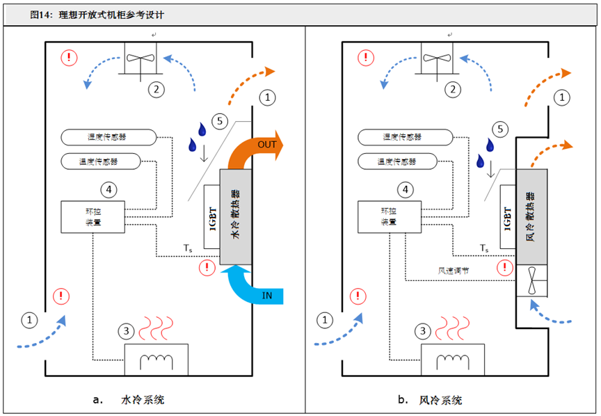 IGBT模块在高湿环境应用失效的预防措施（下篇）