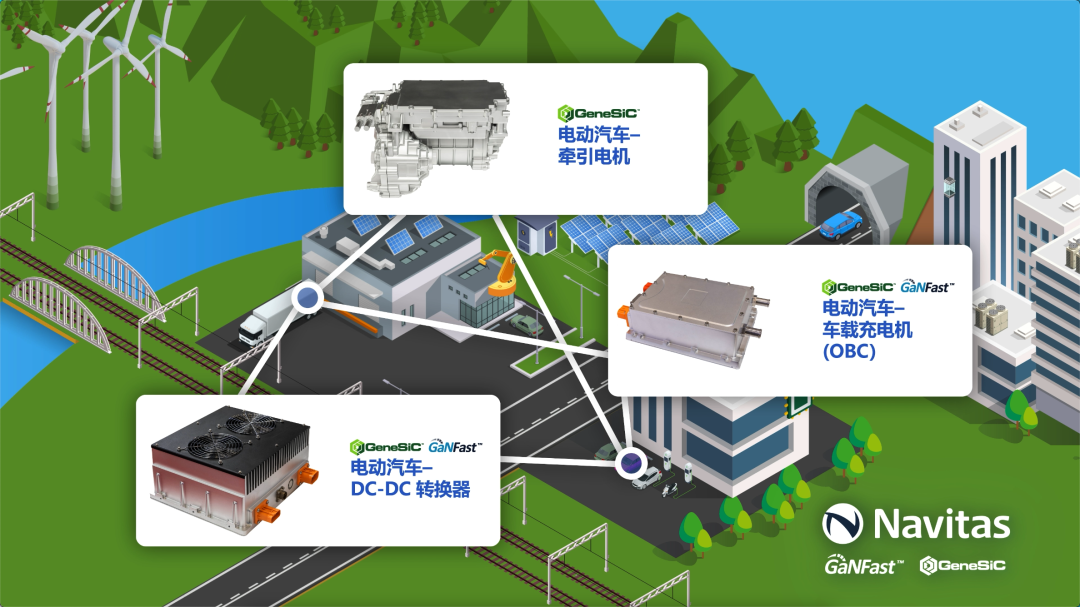 氮化镓+碳化硅的未来：纳微发布7大全球行业应用展望，全面加速Electrify Our World™