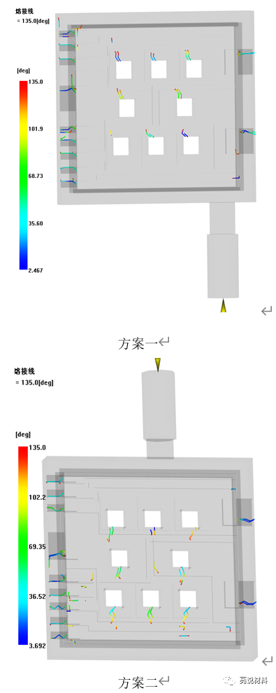 基于MoldFlow的IGBT功率模块传递成型模的浇口优化【亮说材料】