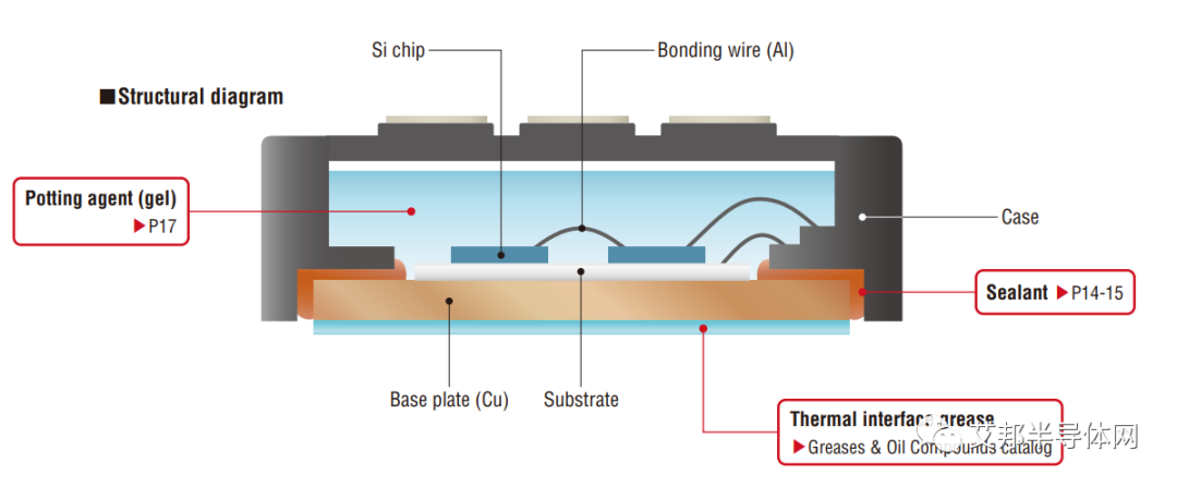 IGBT模块封装材料：有机硅凝胶及相关供应商介绍