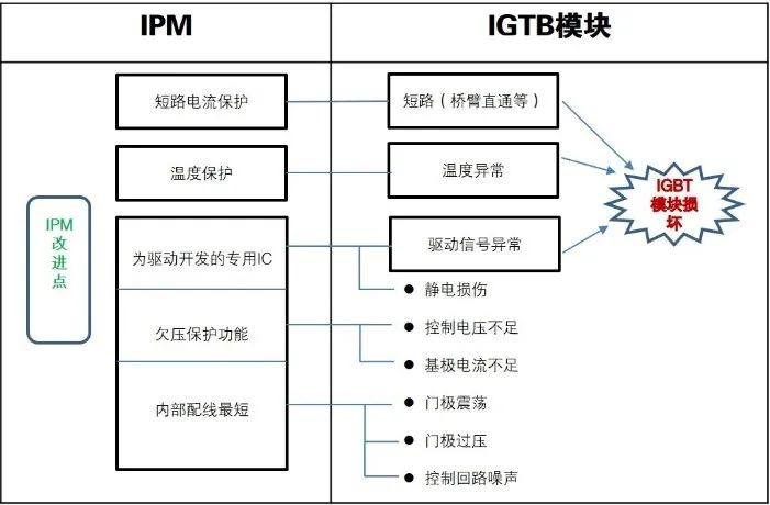 第2讲：IGBT/IPM/DIPIPM定义及应用基础（2）