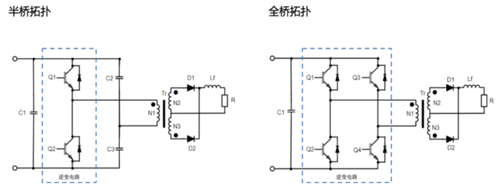 芯能半导体发布U系列平面IGBT应用于工业电源市场