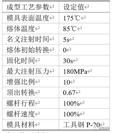 基于MoldFlow的IGBT功率模块传递成型模的浇口优化【亮说材料】