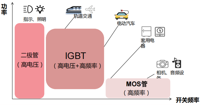 「安建半导体」获1.8亿元B轮融资，抓住半导体功率器件的中国机遇｜36氪首发