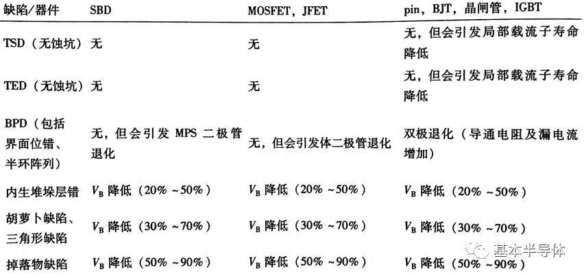 SiCer小课堂 | 碳化硅功率器件技术可靠性之材料篇