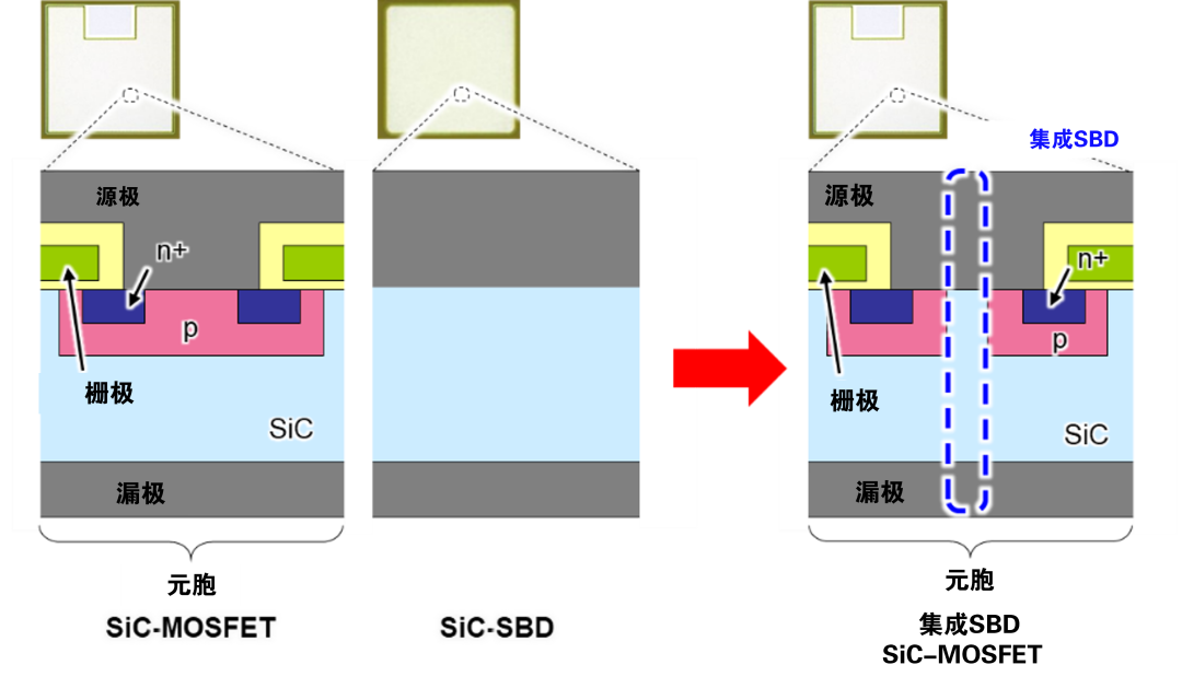 三菱电机成功开发基于新型结构的SiC-MOSFET