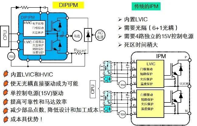 第2讲：IGBT/IPM/DIPIPM定义及应用基础（2）