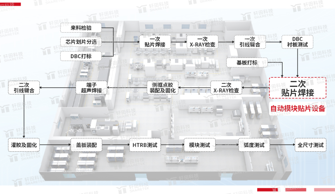 IGBT大咖工厂都在用的自动模块贴片设备是什么样的？