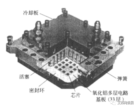 一文了解高温共烧陶瓷HTCC技术