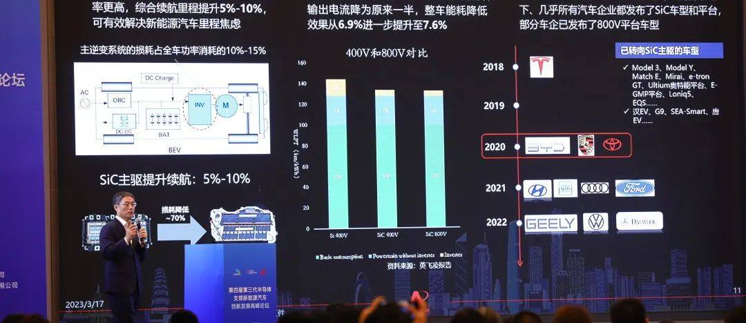 第四届第三代半导体支撑新能源汽车创新发展高峰论坛成功举办——“绿色低碳 共创未来”主题高峰论坛系列报道(2)