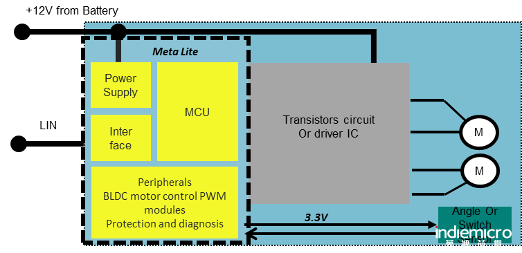 新品发布｜英迪芯微推出高集成度多合一的车规级微马达控制SoC芯片