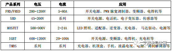 国内17家IGBT相关上市公司介绍