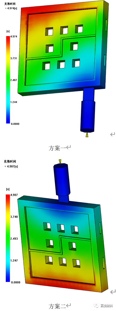 基于MoldFlow的IGBT功率模块传递成型模的浇口优化【亮说材料】