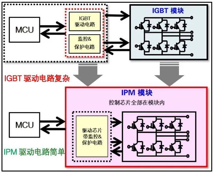 第2讲：IGBT/IPM/DIPIPM定义及应用基础（2）