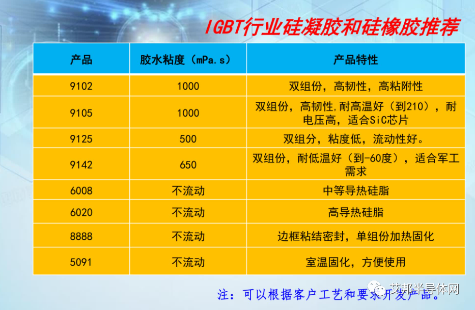 IGBT模块封装材料：有机硅凝胶及相关供应商介绍