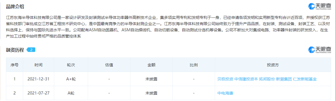 【上市】国产功率器件供应商东海半导开启上市辅导; 力合微一季度净利润同比增长951%;大华股份2021年度净利润约33.78亿元