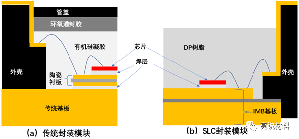 环氧树脂和一体化绝缘金属基板（IMB）相结合提高功率模块可靠性技术【亮说材料】