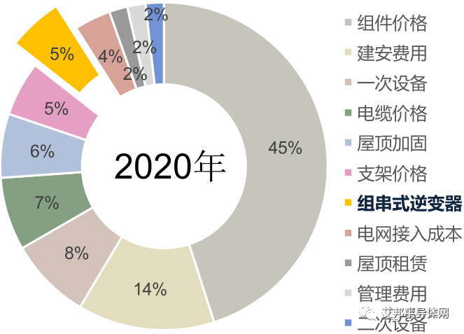 全球光伏逆变器市场高速增长，IGBT需求暴增