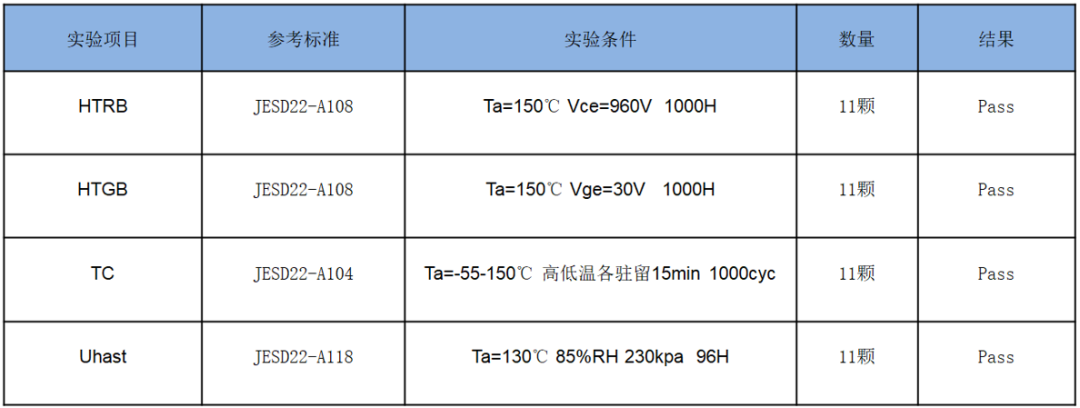 芯能半导体发布U系列平面IGBT应用于工业电源市场